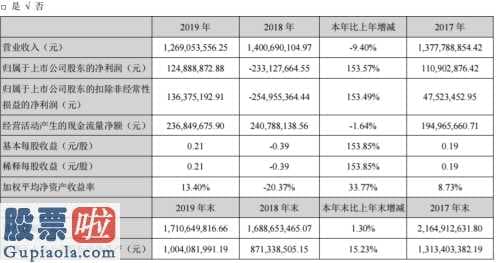 上市公司新闻发言人制度-秀强股份(300160)前不久公布今年报同比减少9