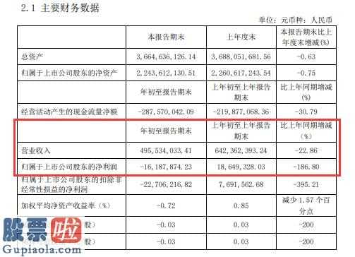 今天股市新闻来自雅虎：出版传媒(601999)今年初至汇报期终主营业务收入495