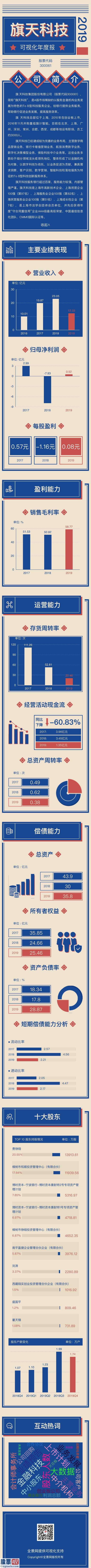 今日股市快报 旗天高新科技公布今年度财务报表