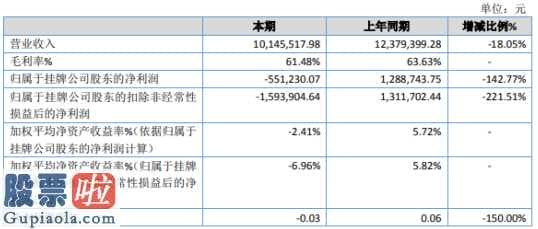 凤凰资讯股市快报 金相通今年报:汇报期限内完成营业额10