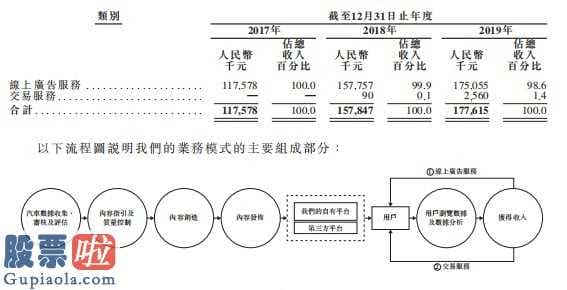 上市公司资讯网站_网上车市(CheshiHoldingsLimited)向