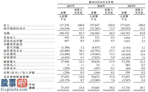 上市公司资讯网站_网上车市(CheshiHoldingsLimited)向