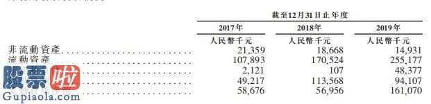 上市公司资讯网站_网上车市(CheshiHoldingsLimited)向