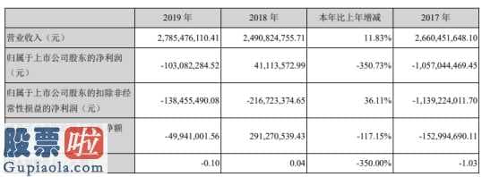 股市新闻头条-贝因美(002570)今年04月29日报导