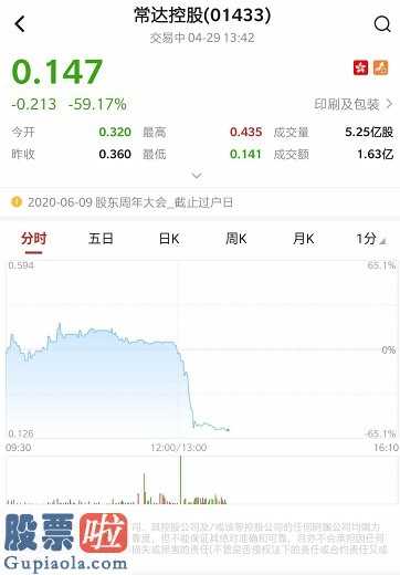 股票上市公司要闻-常达控投发售新纪录0.435港币成交量1