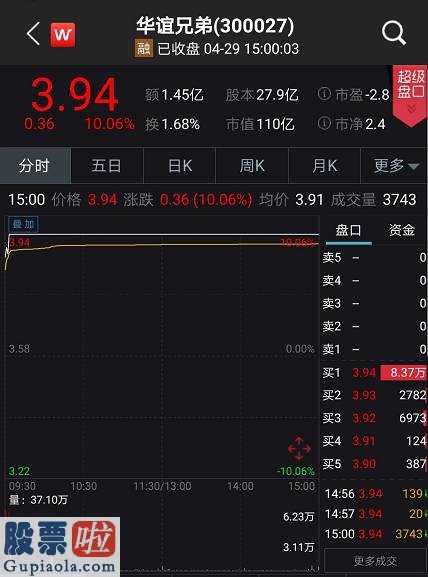 在其中战投方阿里影业股票价格也迅速涨超7%之上。截止中午3点上下，上涨幅度仍为6%上下。