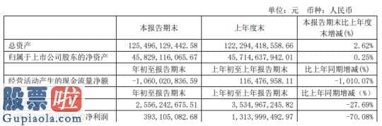 股市要闻-美凯龙(601828)今年第一季度汇报