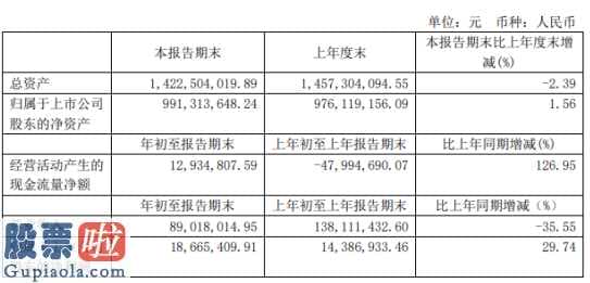 看懂股市新闻 音飞储存(603066)今年第一季度汇报