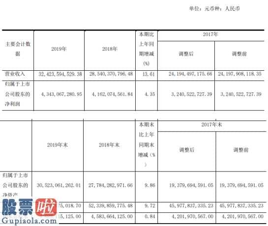 今天股市新闻-国电南瑞(600406)今年完成主营业务收入32