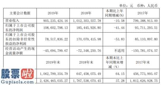 上市公司资讯_南纺股份(600250)今年完成主营业务收入905,424.