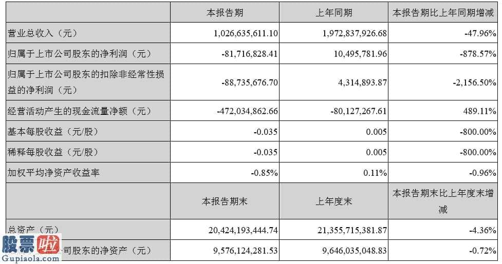 中国上市公司资讯网站：股票啦今年05月02日