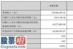 上市公司资讯网-如意集团(002193)今年第一季度汇报