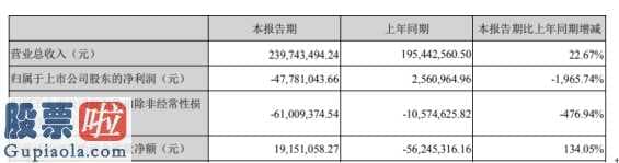 今日股市资讯 干照光电今年第一季度营业额239,743,494