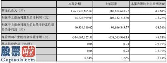 今天股市新闻头条-南都电源(300068)今年第一季度汇报