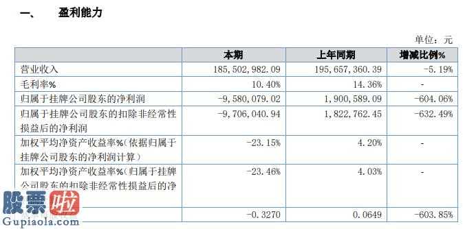 股票公司快报：圣上海世博泰今年主营业务收入185,982