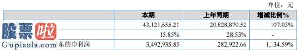 股市新闻头条-昶檀股权(872758)今年完成主营业务收入43