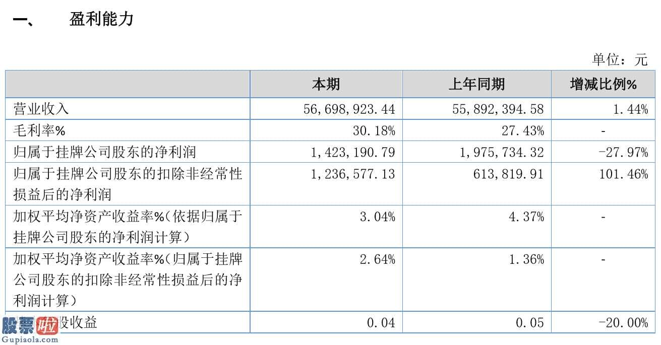 今日股市新闻有哪些：自远环境保护今年主营业务收入56,698,923