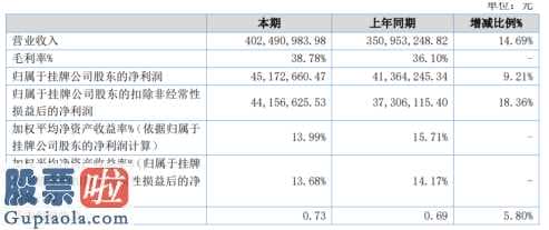 今天股市新闻最新-荣信文化教育今年企业完成主营业务收入402