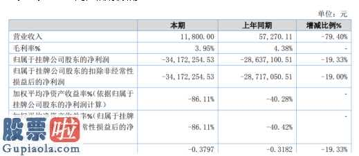 股市新闻直播在哪里看 ST一恒贞今年完成主营业务收入11,800