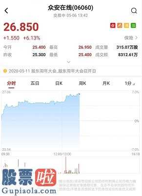 股市快报 众安在线一季度保险营销营业额纯利润双升