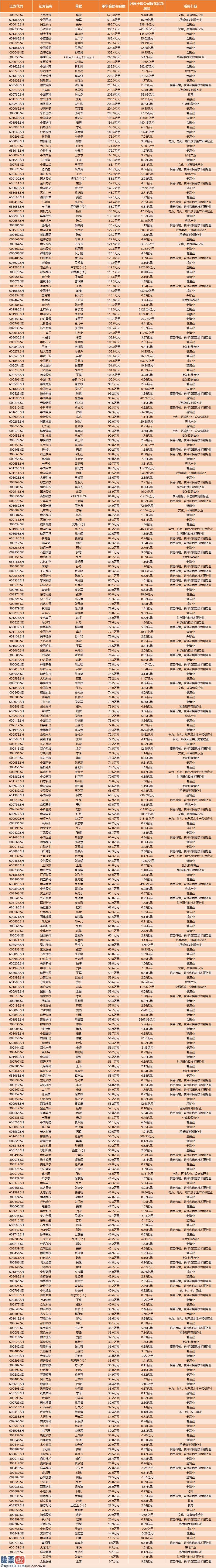 股市新闻头条_北京市A股上市企业董事会秘书均值薪资87