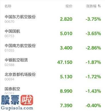 上市公司新闻发言人制度：全国性民航运输游客316人次同比减少63