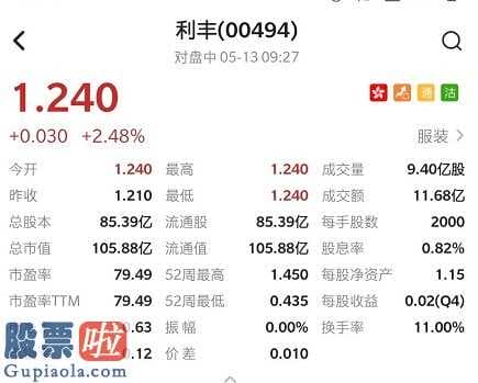 中国上市公司资讯网首页：利丰(00494)民营化计划方案获充足赞成票