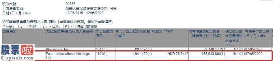 中国上市公司资讯网站-FosunInternationalHoldingsL