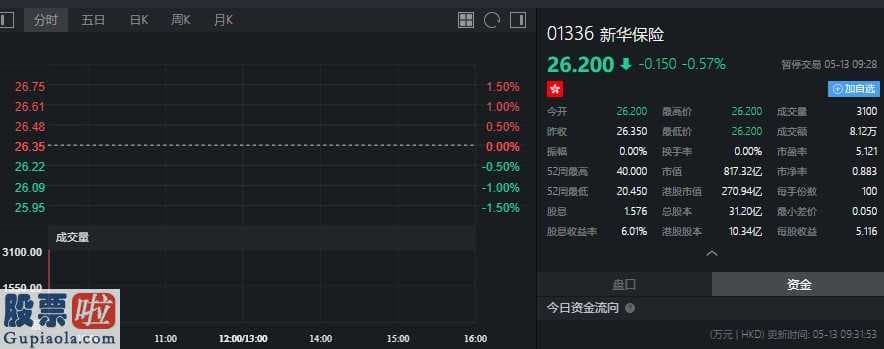 中国上市公司资讯网站-FosunInternationalHoldingsL