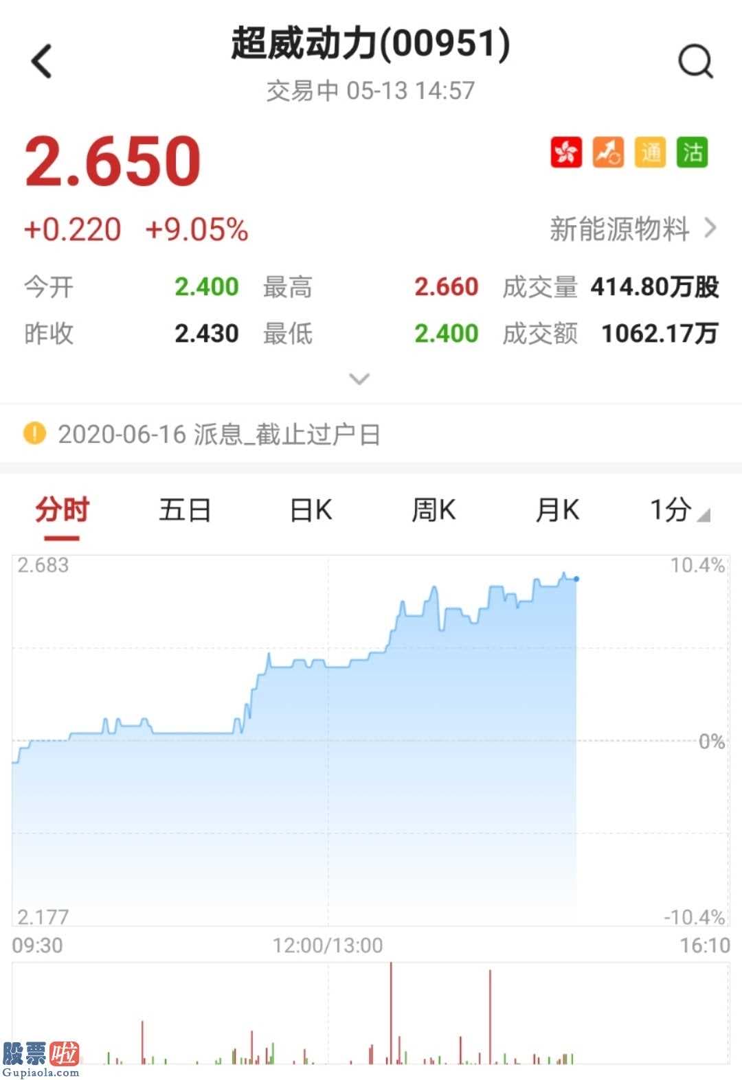 上市公司资讯网站_股票啦www.gupiaola