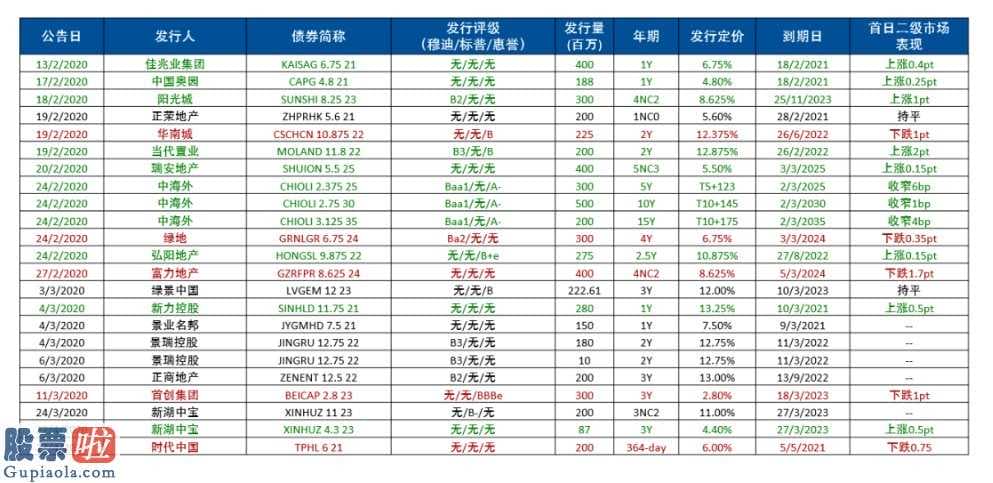 中国上市公司资讯_正荣地产(06158)发售3