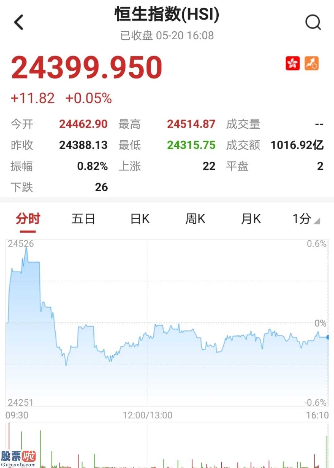 今天股市新闻：瑞声科技(02018):电子光学收益环比暴增61