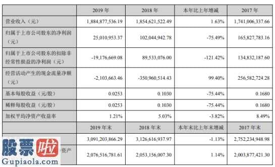 股票公司新闻公告早知道-金浦钛业(000545)关键从业聚乙烯蜡的生产制造与市场销售
