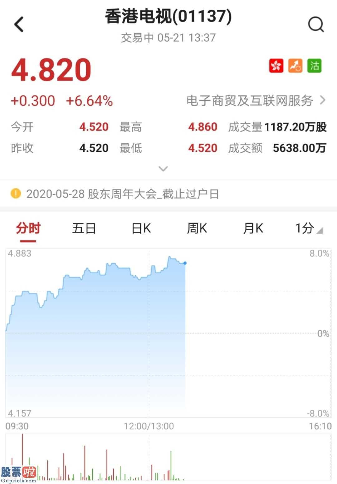 股市新闻网_香港电视(01137)获列入MSCI中国香港小新股上市指数值