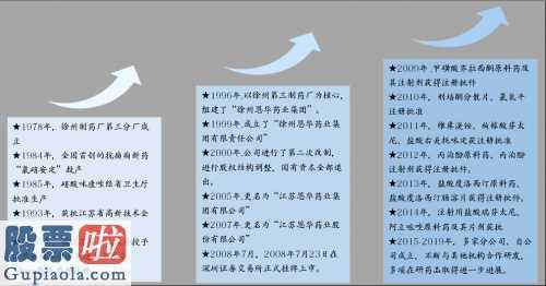 股票公司快报_今日关键看来恩华药业(002262),它是中国潜心神经中枢药