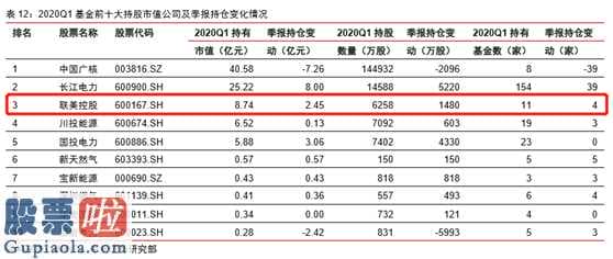 股票上市公司要闻：股票龙虎榜持续七周买进18只股票联美控股(600167)位