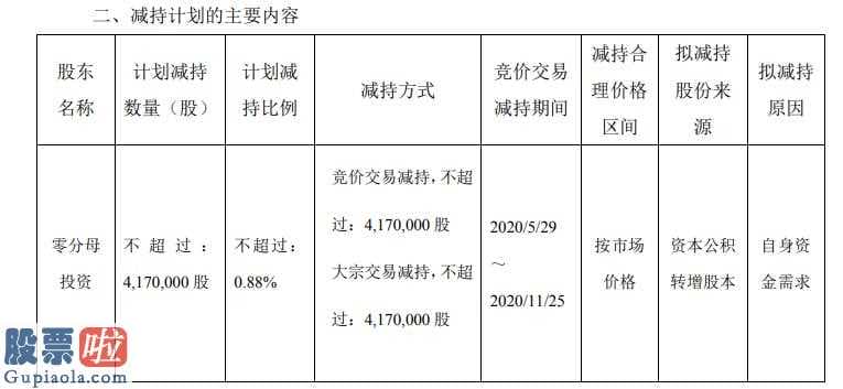 今日股市新闻头条：科森科技(603626)拟高管增持缘故