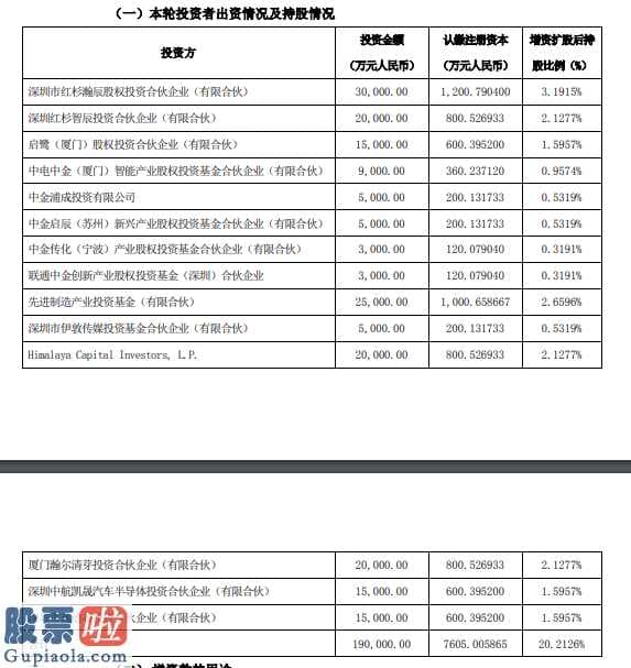 中国上市公司资讯网站-股票啦:www.gupiaola