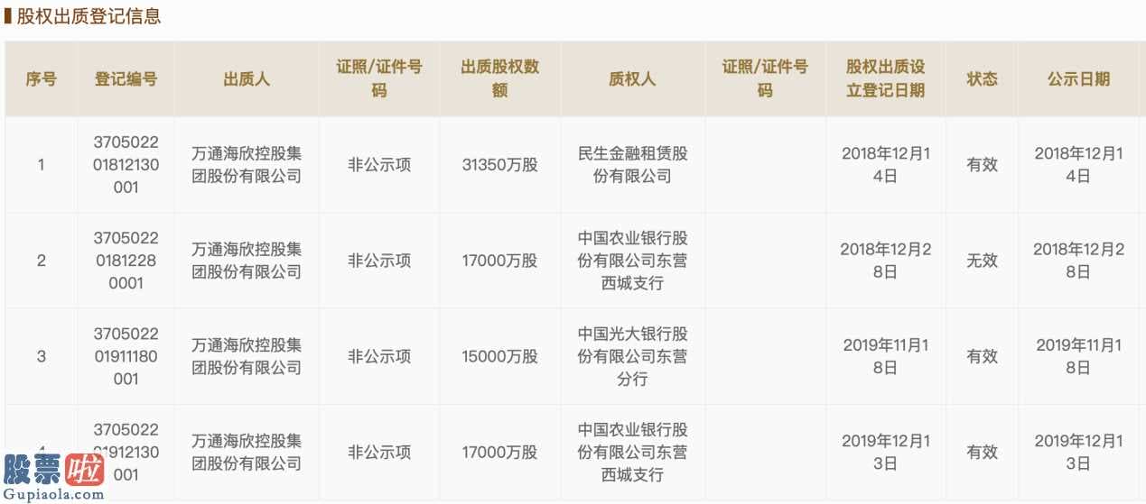 股市要闻：奥通石化集团对超出4000万贷款等额本息贷款担负法律责任