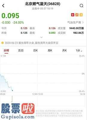 股票上市公司新闻_北京燃气蓝天白云遭执董兼联席会现任高管增持五百万股