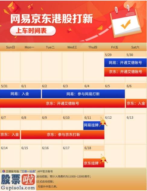 一分钟股市要闻 艾德一站通：京东网易打新时间表出炉!网易入场费12727港元