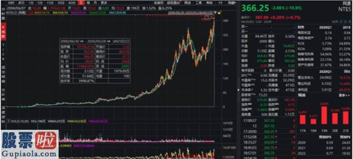一分钟股市要闻 艾德一站通：京东网易打新时间表出炉!网易入场费12727港元