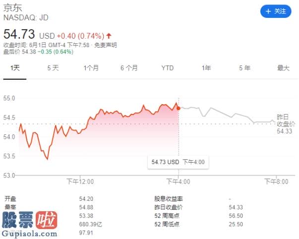 一分钟股市要闻 艾德一站通：京东网易打新时间表出炉!网易入场费12727港元