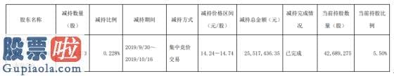 股票公司新闻-王府井股东福海国盛减持一七六.九三万股套现约二五五一.七四万元