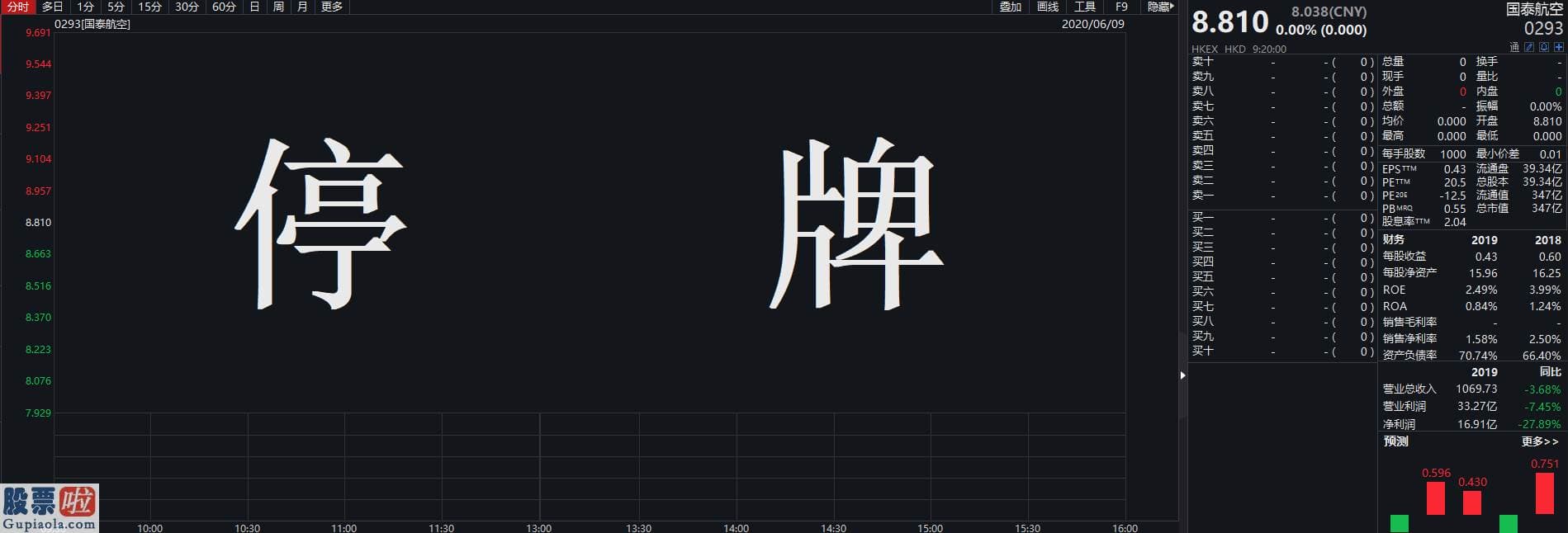 上市公司新闻 受疫情冲击国泰航空拟融资390亿港元 港府将出手相助