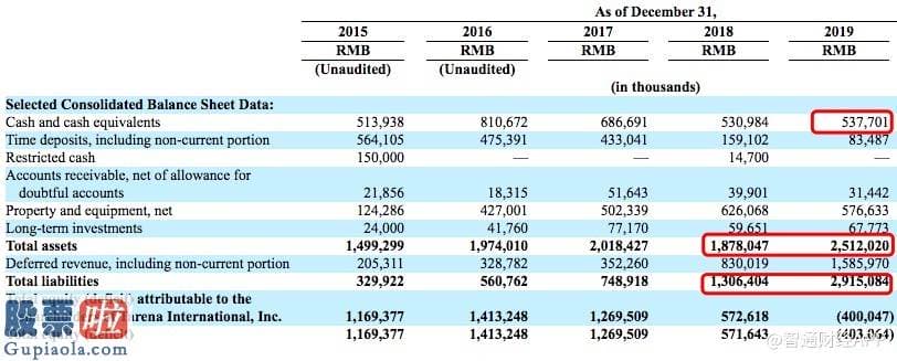 上市公司资讯网站_达内科技(TEDU.US)2019年报：净亏损同比扩大75.4%至10.39亿元，创始人持股比例不变