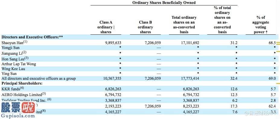 上市公司资讯网站_达内科技(TEDU.US)2019年报：净亏损同比扩大75.4%至10.39亿元，创始人持股比例不变