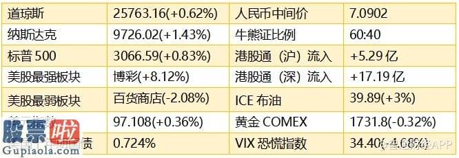 股票公司要闻 智通港股早了解︱(6月16日) 苹果产业链布局正当时 关心瑞声(02018)、舜宇(02382)等股价筑底