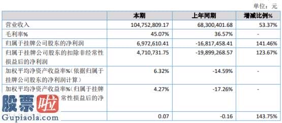 凤凰资讯股市快报_星展测控2019年净利697.26万扭亏为盈总体毛利率增加