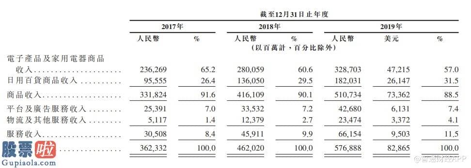 中国上市公司资讯网 京东集团
